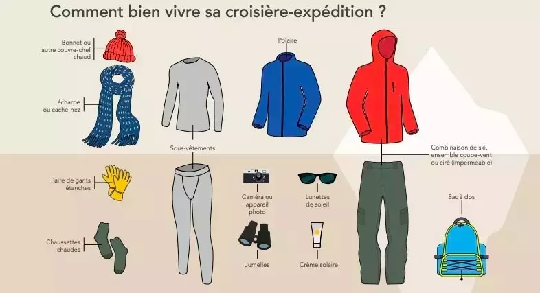 Quel matériel pour une croisière-expédition en Antarctique ?